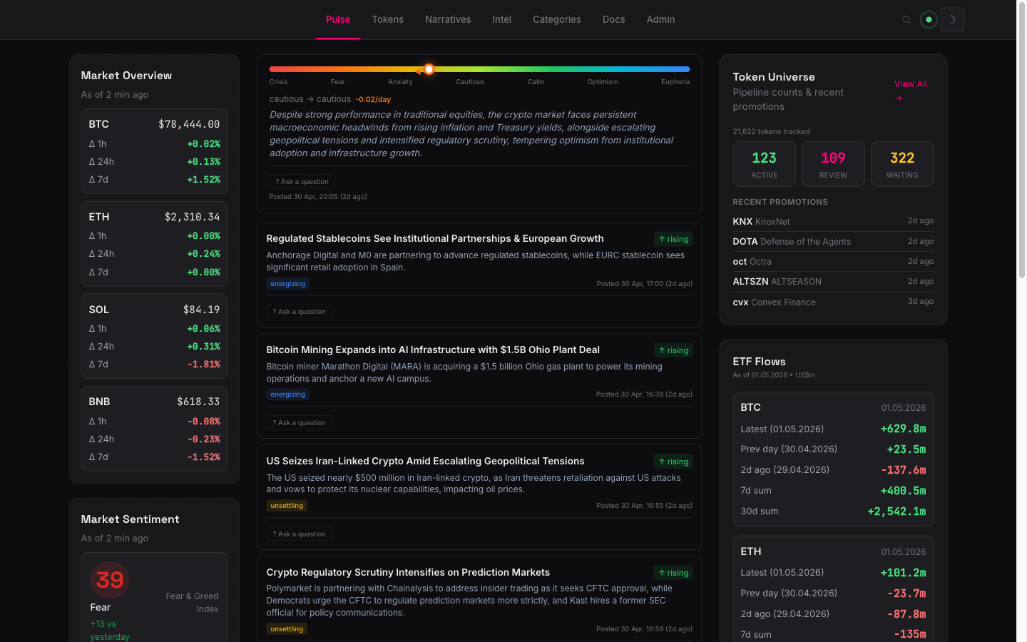Market overview.