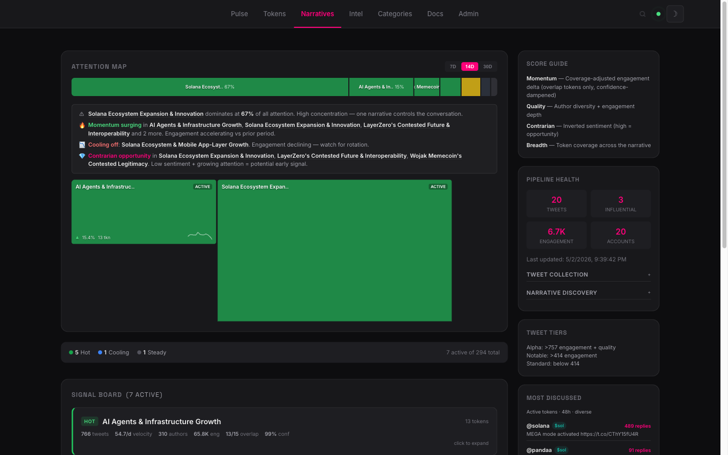 Narrative cluster view.