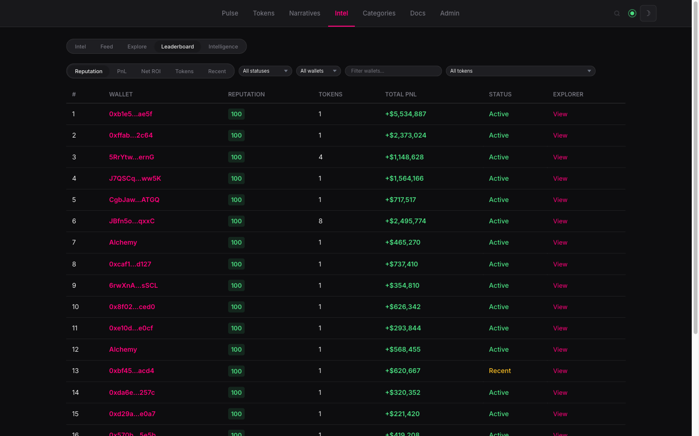 Wallet leaderboard.